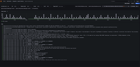 Apache Hadoop logs