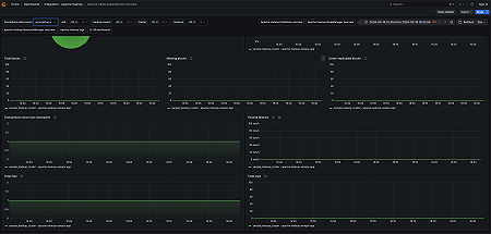 Apache Hadoop NameNode overview (2/2)