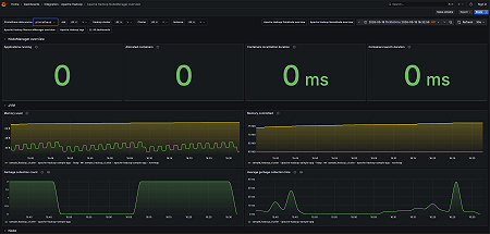 Apache Hadoop NodeManger overview (1/2)