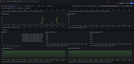 Apache Hadoop NodeManger overview (2/2)