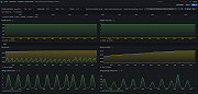 Apache Hadoop ResourceManger overview (2/2)
