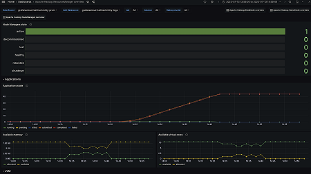 Apache Hadoop ResourceManger overview (1/2)