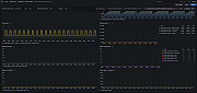 Apache HBase cluster overview (master)