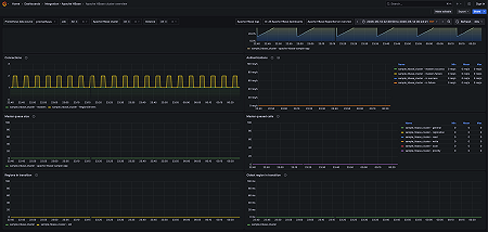 Apache HBase cluster overview (master)