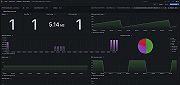 Apache HBase RegionServer overview