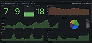 Apache HBase RegionServer overview (performance)