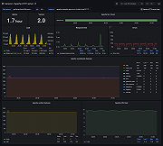 Apache HTTP server overview