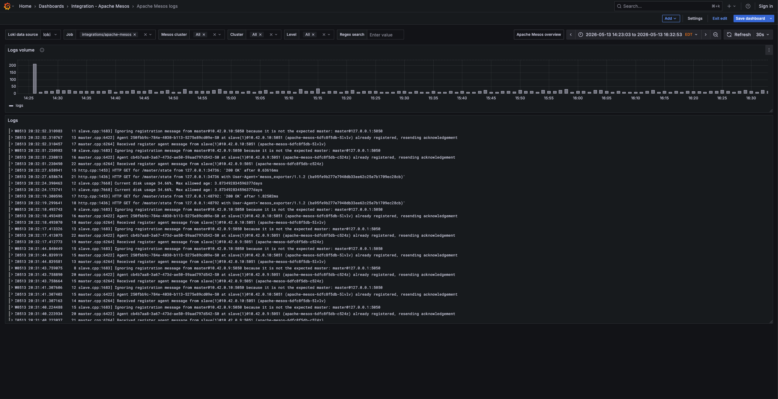 Apache Mesos logs dashboard