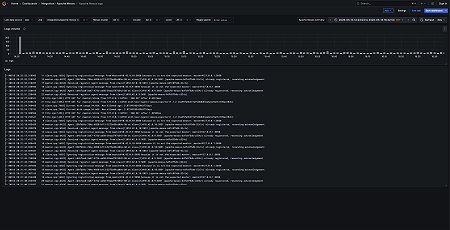 Apache Mesos logs dashboard
