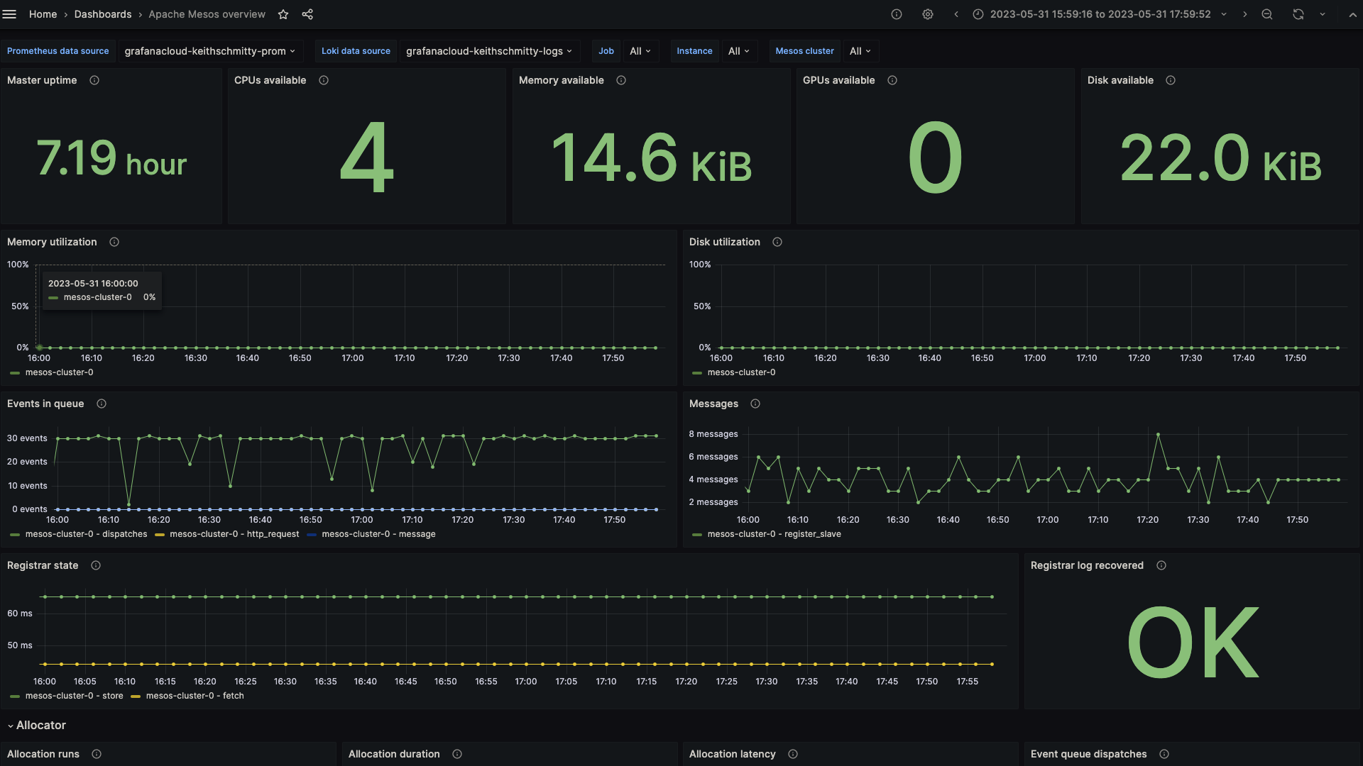 Apache Mesos overview dashboard part 1