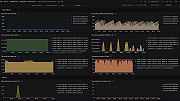 Apache Solr overview (top metrics)