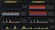 Apache Solr resource monitoring (Jetty)