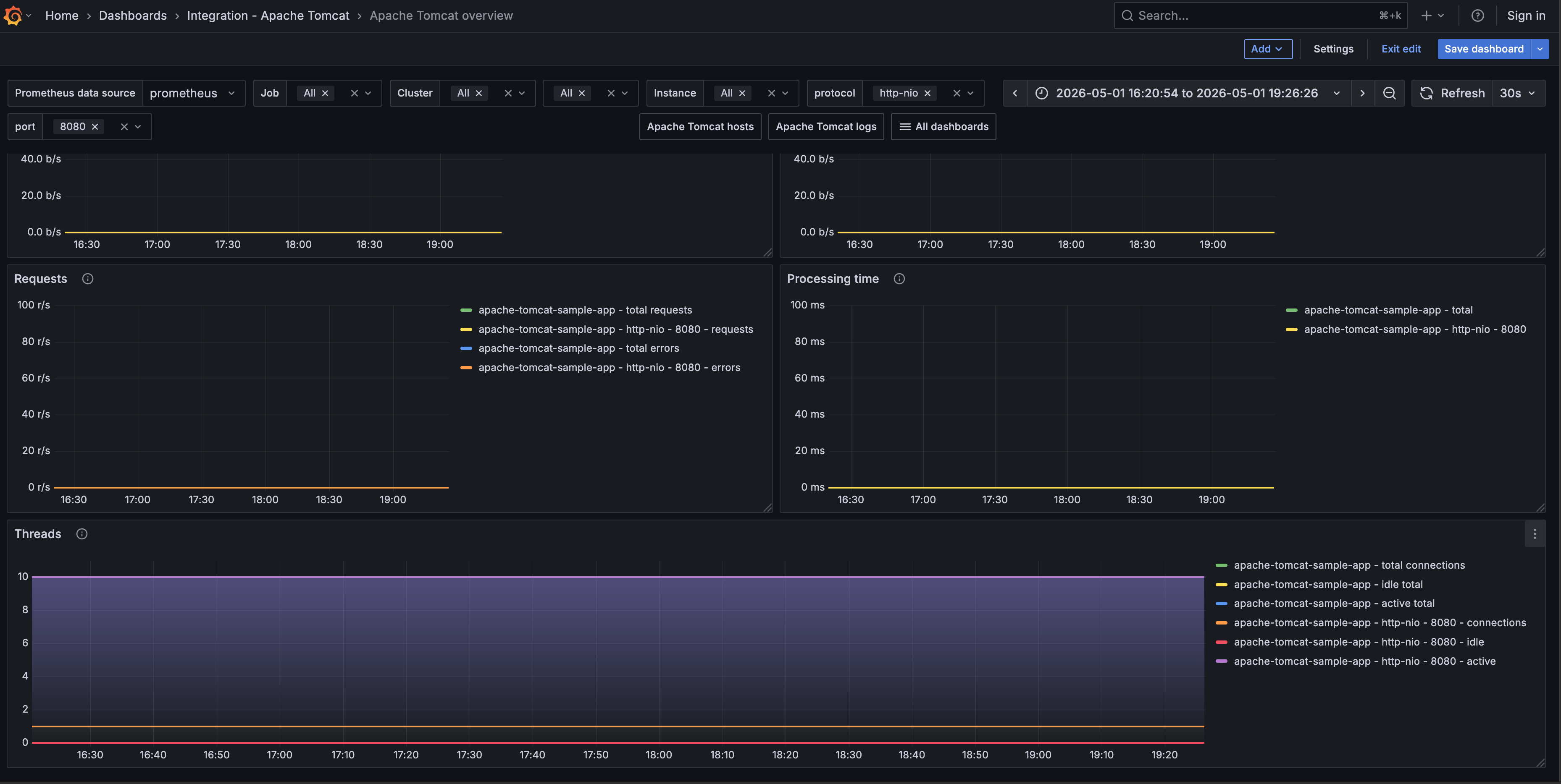 Apache Tomcat overview dashboard 3