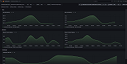 ClickHouse Latency Dashboard