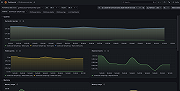 ClickHouse Overview Dashboard (1/2)