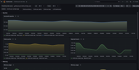 ClickHouse Overview Dashboard (1/2)