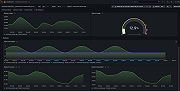ClickHouse Overview Dashboard (2/2)
