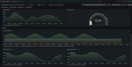 ClickHouse Overview Dashboard (2/2)