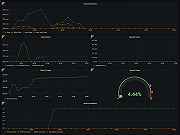 ClickHouse Overview Dashboard 1