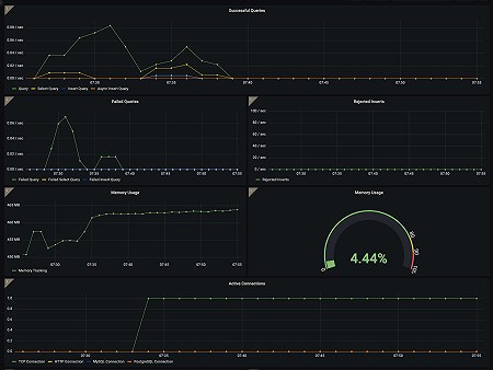 ClickHouse Overview Dashboard 1