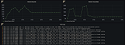 ClickHouse Overview Dashboard 2