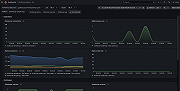 ClickHouse Replica Dashboard (1/2)