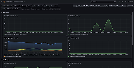 ClickHouse Replica Dashboard (1/2)