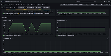 ClickHouse Replica Dashboard (2/2)