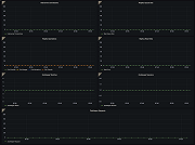 ClickHouse Replica Dashboard