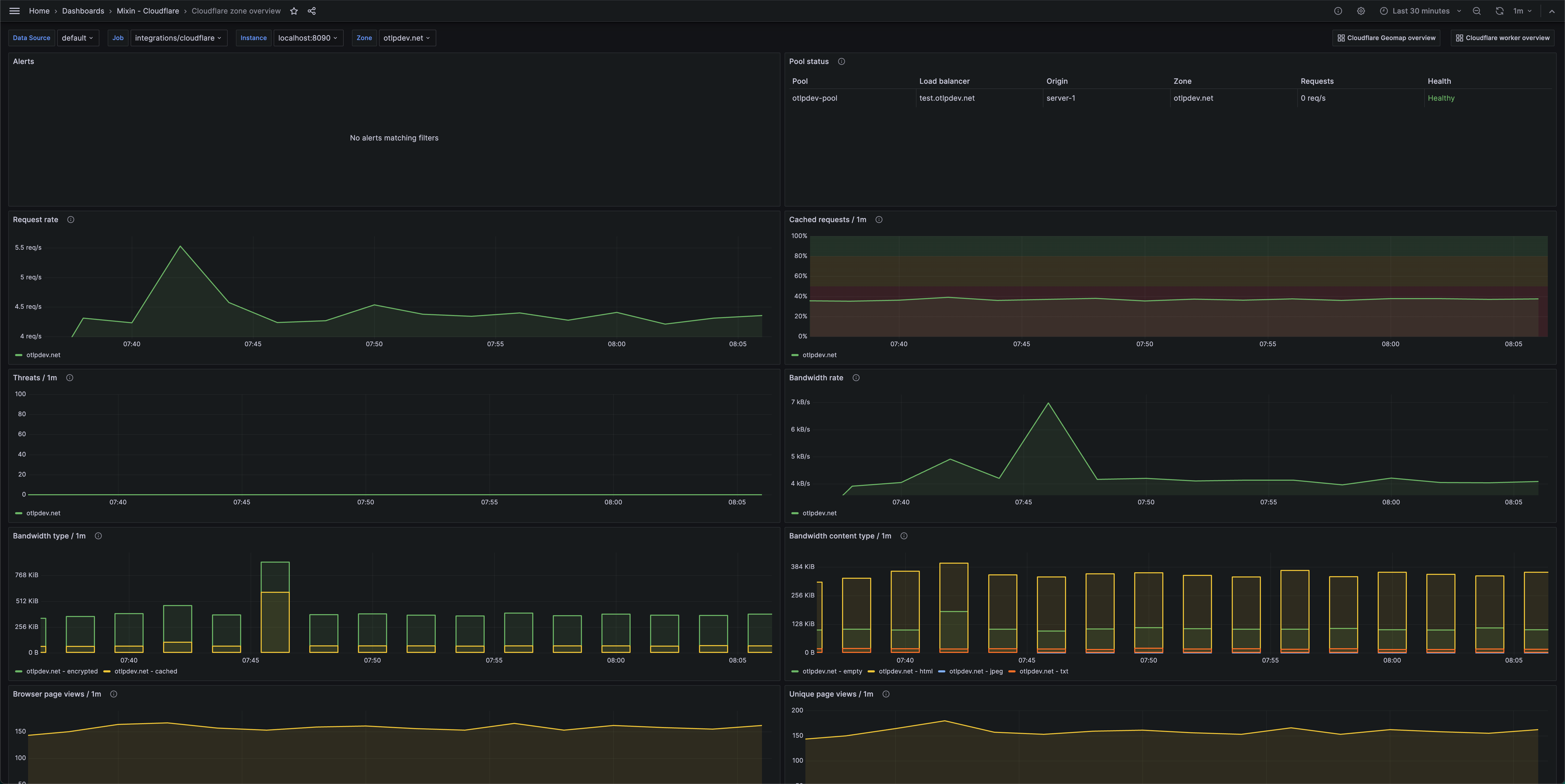 Support Request - Cloudflare Streams · Issue #16375 · ytdl-org/youtube-dl ·  GitHub