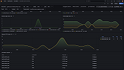 Cloudflare zone overview 3