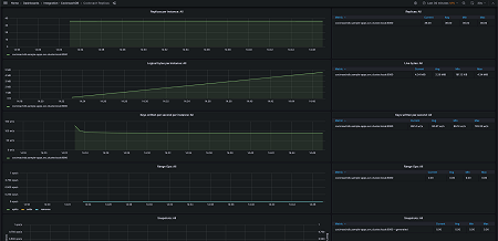 CockroachDB Replicas - 2