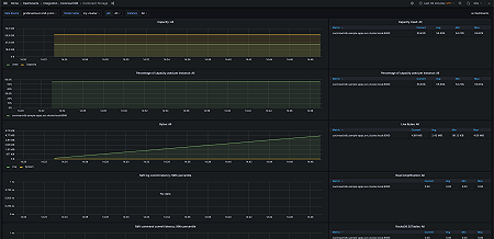 CockroachDB Storage - 1