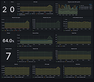 CoreDNS Monitoring Made Easy Grafana Labs