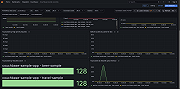 Couchbase bucket overview (services/replication)