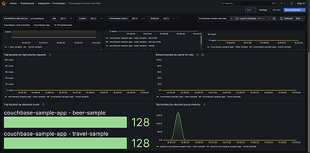 Couchbase bucket overview (services/replication)