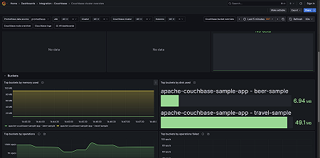 Couchbase cluster overview (replication)
