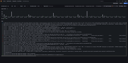 Couchbase logs