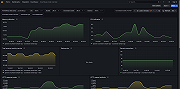 Couchbase node overview (memory)