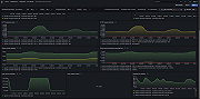 Couchbase node overview (network/services)