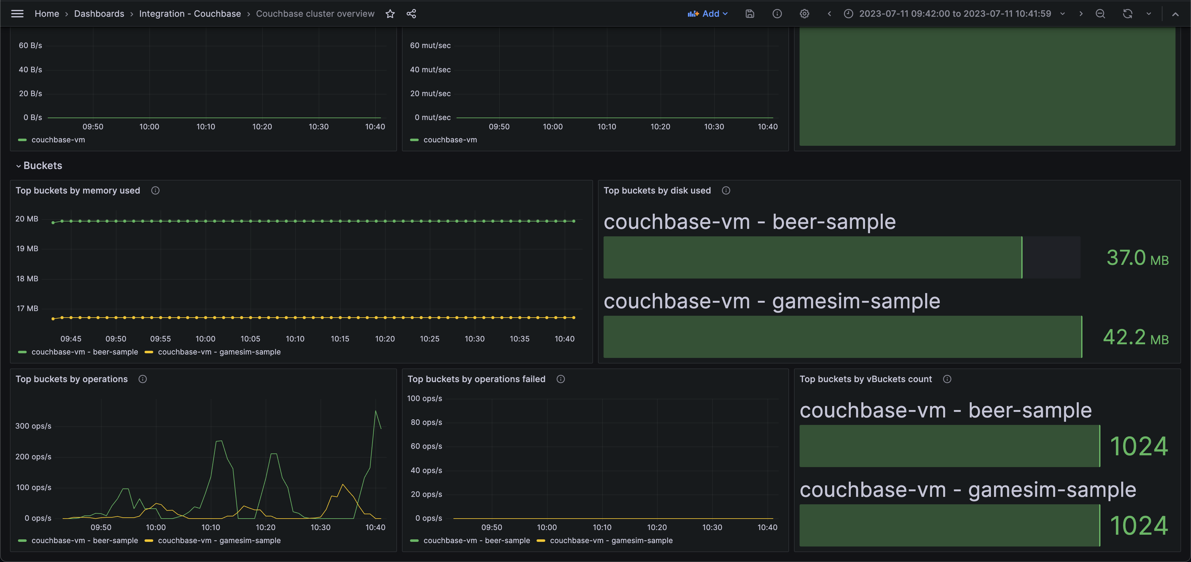 Couchbase cluster overview (top buckets)