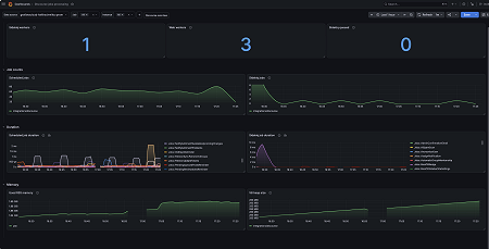 Discourse Jobs Dashboard