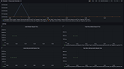 Discourse Overview Dashboard 2