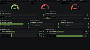 F5 BIG-IP cluster overview 1