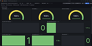 F5 BIG-IP cluster overview