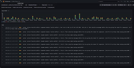 F5 BIG-IP logs