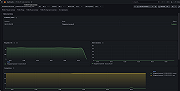 F5 BIG-IP node overview (1/2)