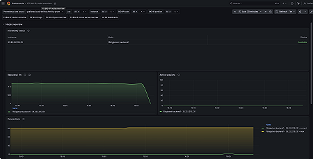 F5 BIG-IP node overview (1/2)