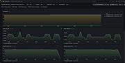 F5 BIG-IP node overview (2/2)