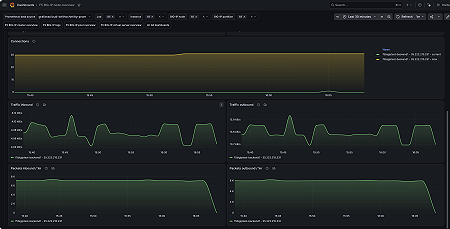 F5 BIG-IP node overview (2/2)